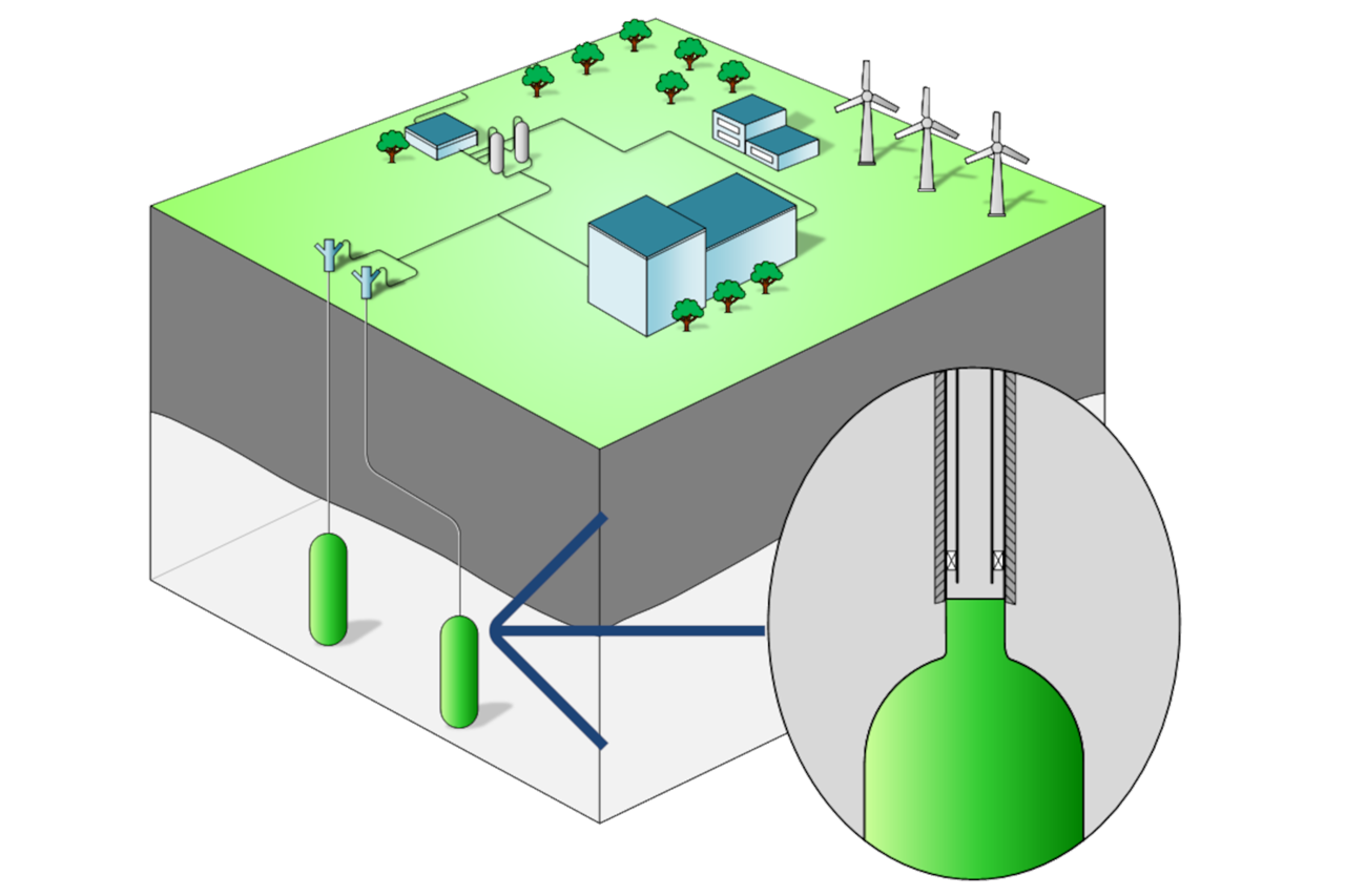 A schematic illustration of a geothermal system featuring wind turbines, buildings, and trees.