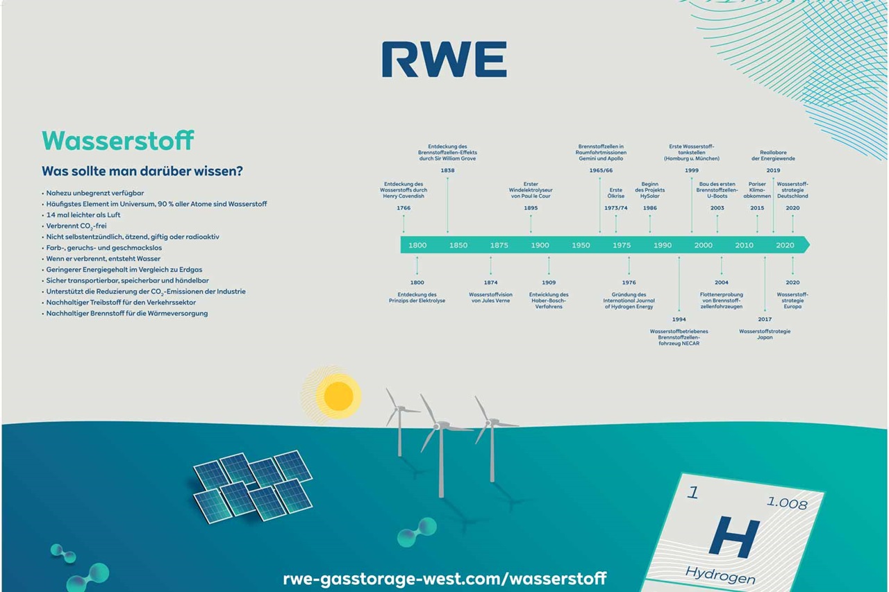 Graphic about hydrogen detailing its availability, properties, and a historical timeline of developments.