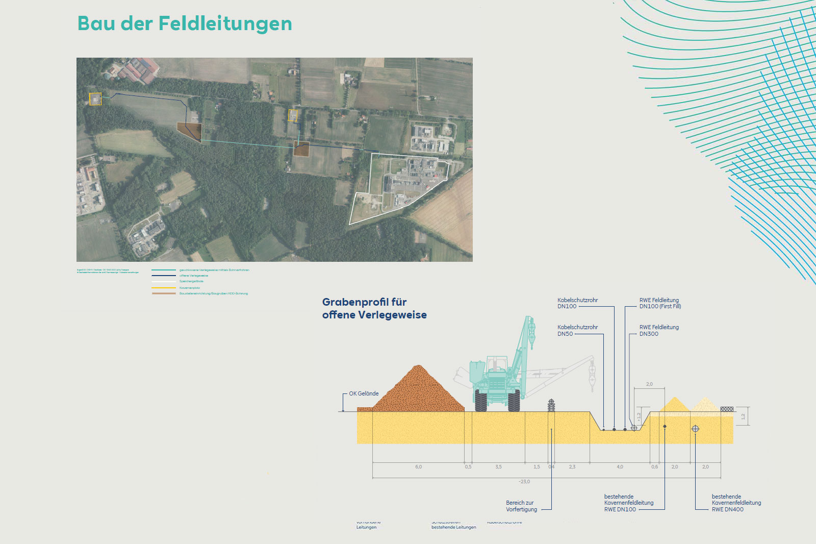 A map showing construction plans for field lines and technical details of trench profiles, machinery, and cable types.