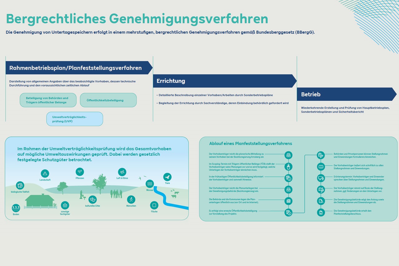 The image displays a diagram of the mining approval process, outlining various phases and stakeholder involvement.